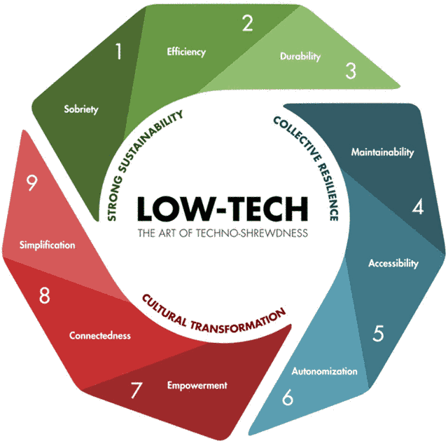 headers/low_tech.png