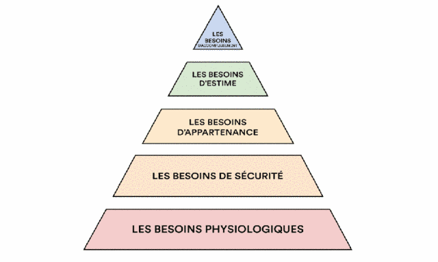 pyramide_maslow.png